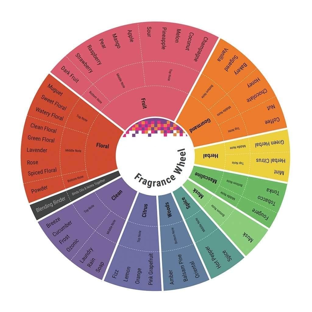 Tiziana Terenzi Atlantide Extrait de Parfum (100ml)