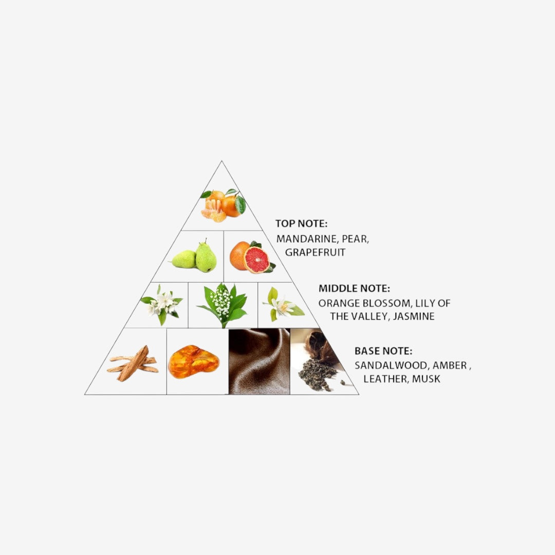 Al Haramain Amber Parfum Spray (NATURAL AMBER)