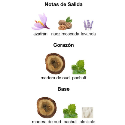 Lattafa Badee Al Oud - Oud for Glory EDP 100 ml, Unisex-Arabisches Parfüm mit langer Haltbarkeit, inklusive nachfüllbarem Zerstäuber 5 ml, Duft mit Oud-Holz, Muskatnuss, Safran und Patschuli (Oud for