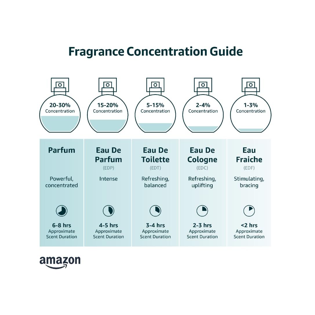 ZARKOPERFUME BUDDHA WOOD Eau de Parfum Spray Holz