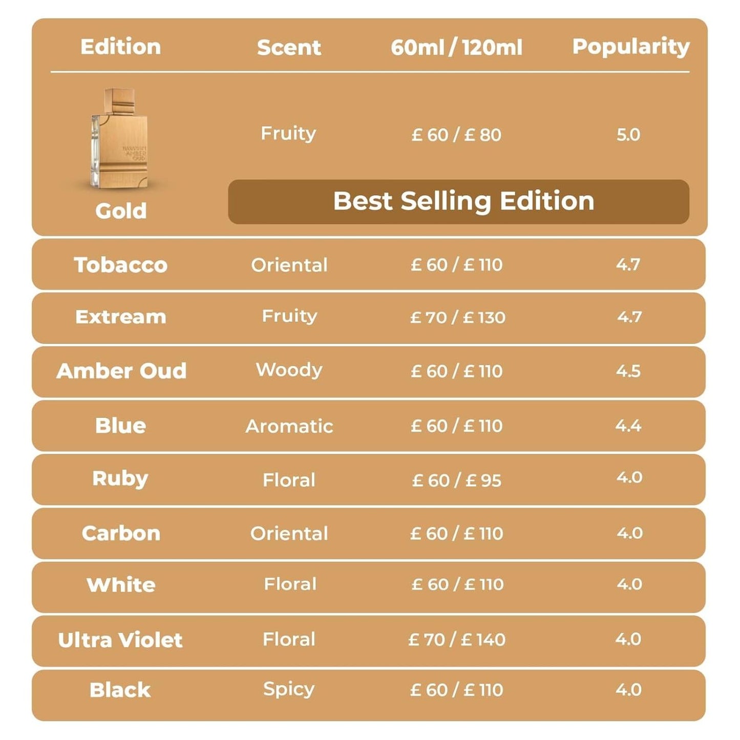 Al Haramain Amber Oud EDP Spray (Ruby Edition) Unisex 2 oz