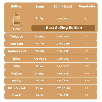 Al Haramain Amber Oud EDP Spray (Ruby Edition) Unisex 2 oz