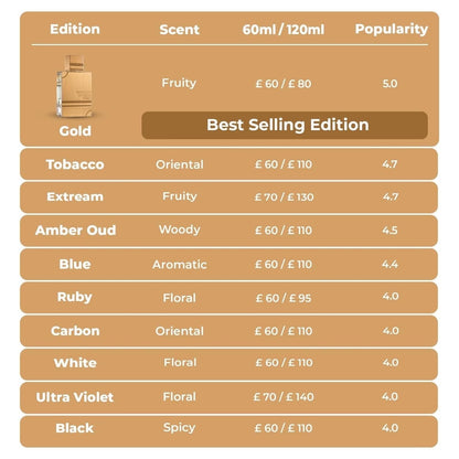 Al Haramain Amber Oud Tobacco Edition for Unisex 2 oz EDP Spray