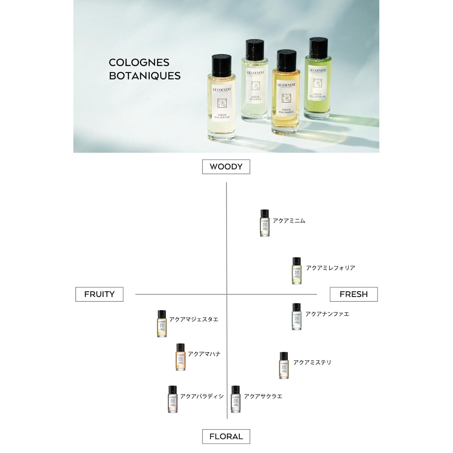 LE COUVENT Compatible - Botanical Cologne Aqua Minimes EDT 50 ml 50 ml (1er Pack)