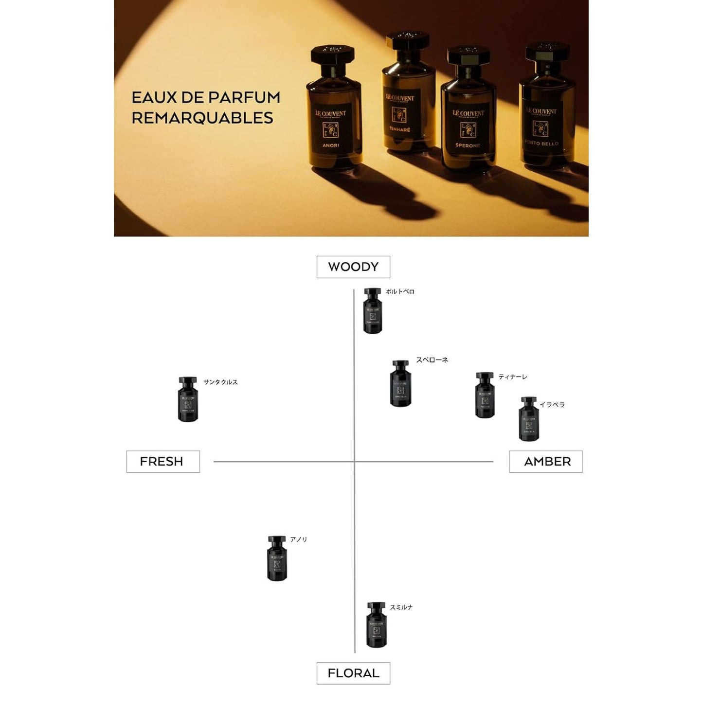 Le Couvent Des Minimes Remarquable Palmarola Parfum 100 Ml