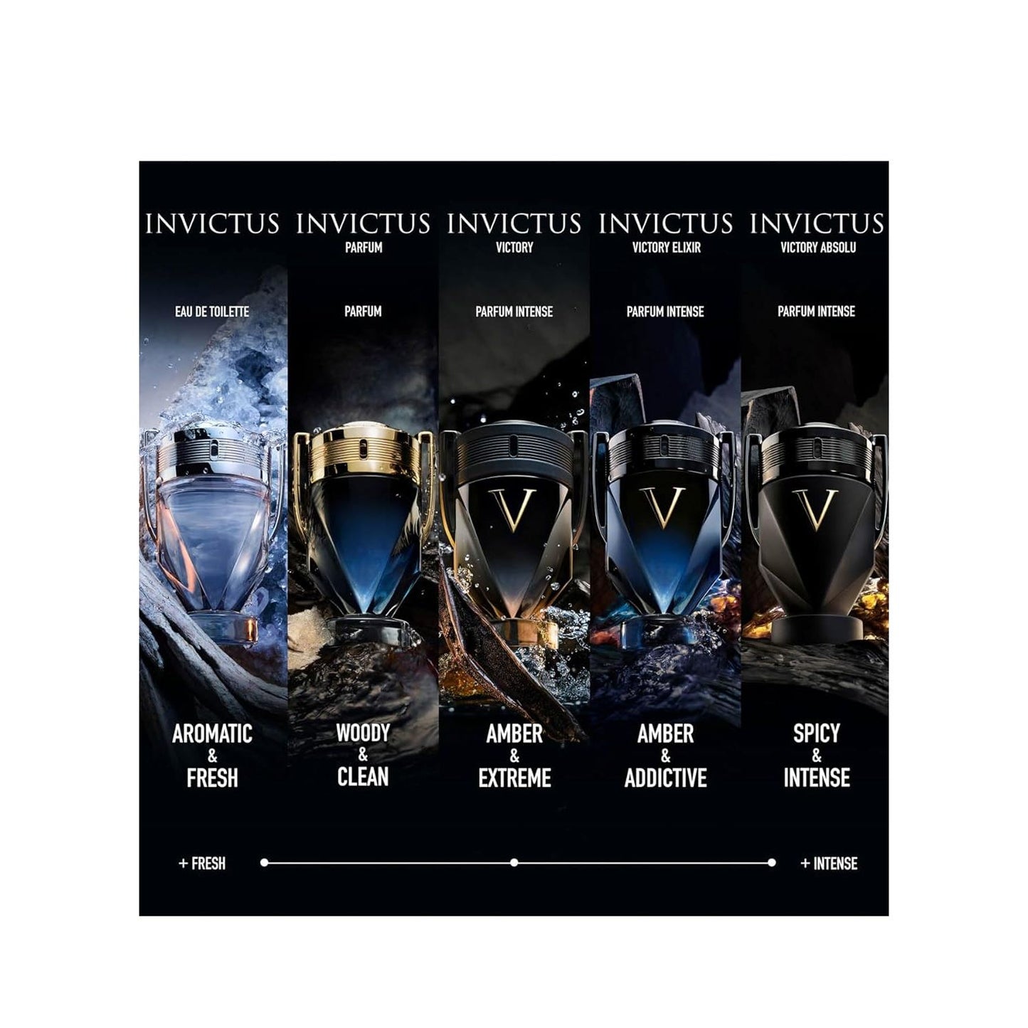 Paco Rabanne Invictus Victory Elixir EAU de Parfum Intense, 50 ml