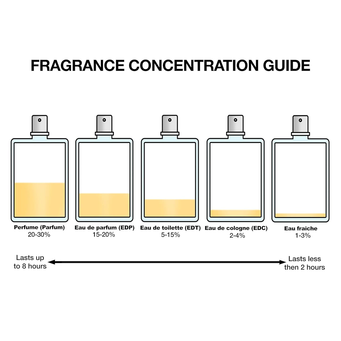 YVES SAINT LAURENT MYSLF Set (Eau de Parfum 100ml + Eau de Parfum Travel Spray 10ml + Pouch)