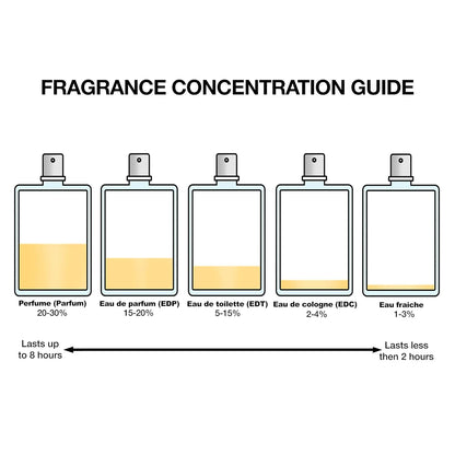 YVES SAINT LAURENT MYSLF Set (Eau de Parfum 100ml + Eau de Parfum Travel Spray 10ml + Pouch)