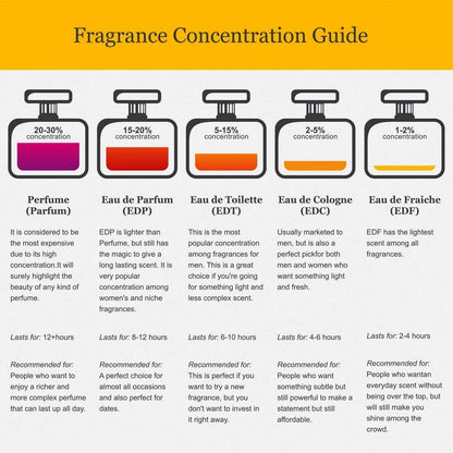 Xerjoff La Tosca Eau de Parfum 100ml Spray