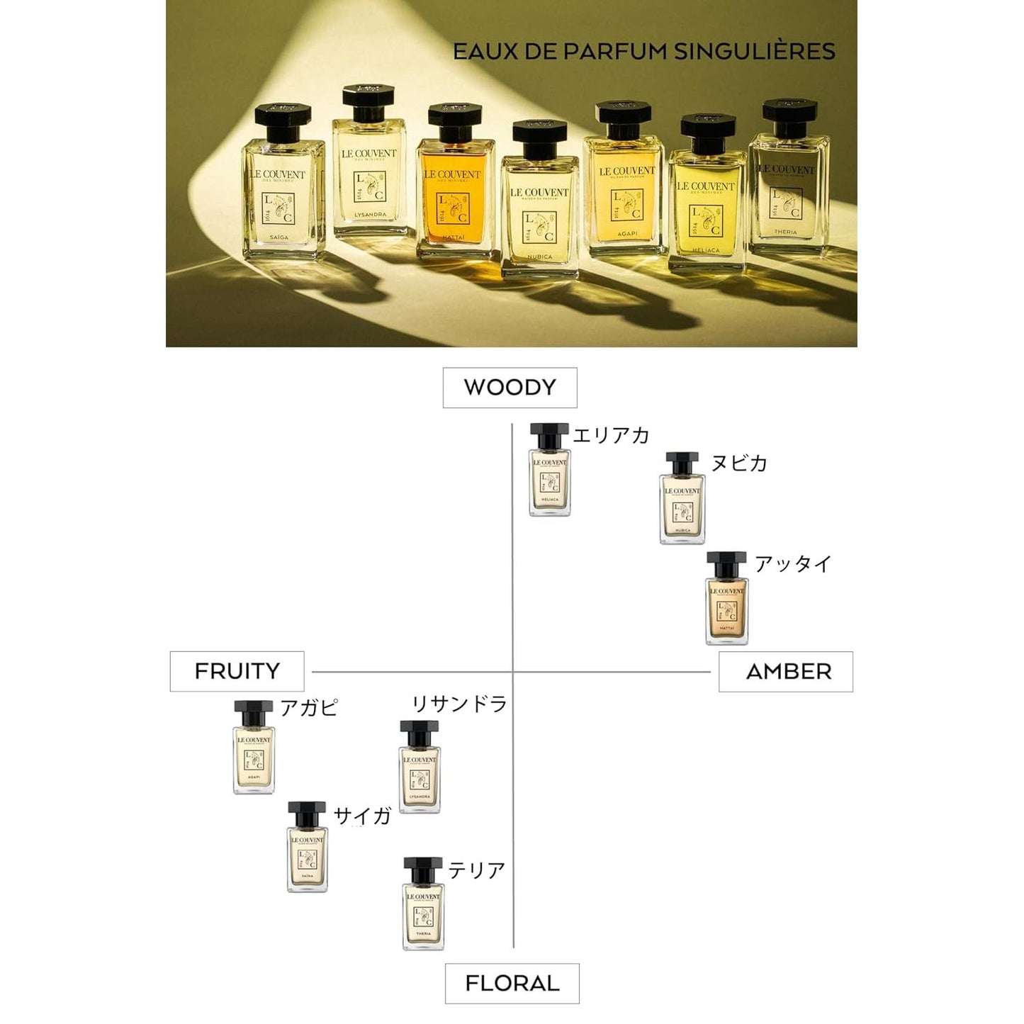 LE COUVENT Compatible - Eaux De Parfumes Nubica EDP 50 ml