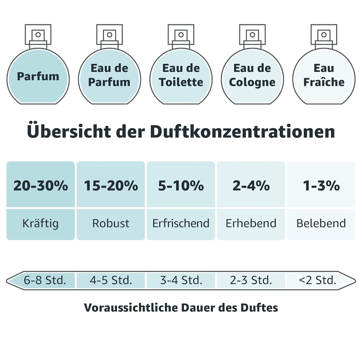 Giorgio Armani Eau de Toilette für Männer 1er Pack (1x 30 ml)