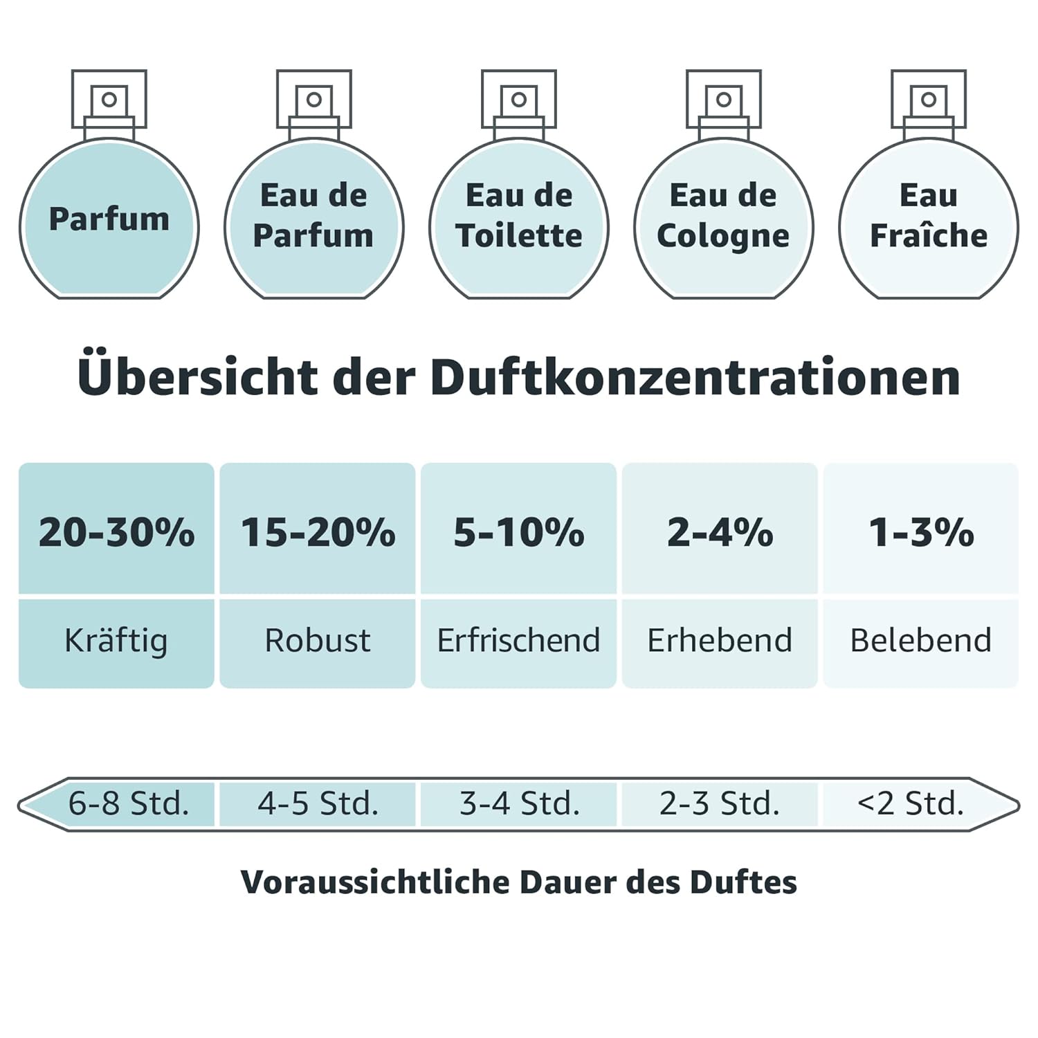 Giorgio Armani Eau de Toilette für Männer 1er Pack (1x 30 ml)