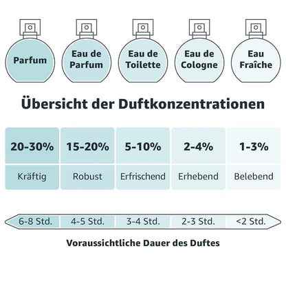 Giorgio Armani Eau de Toilette für Männer 1er Pack (1x 30 ml)