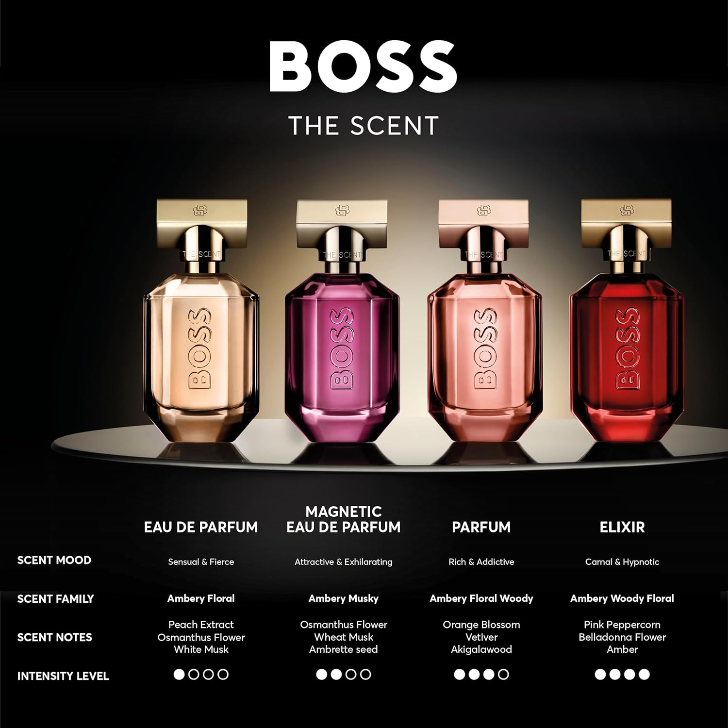 Boss The Scent Le Parfum for Him Eau de Parfum