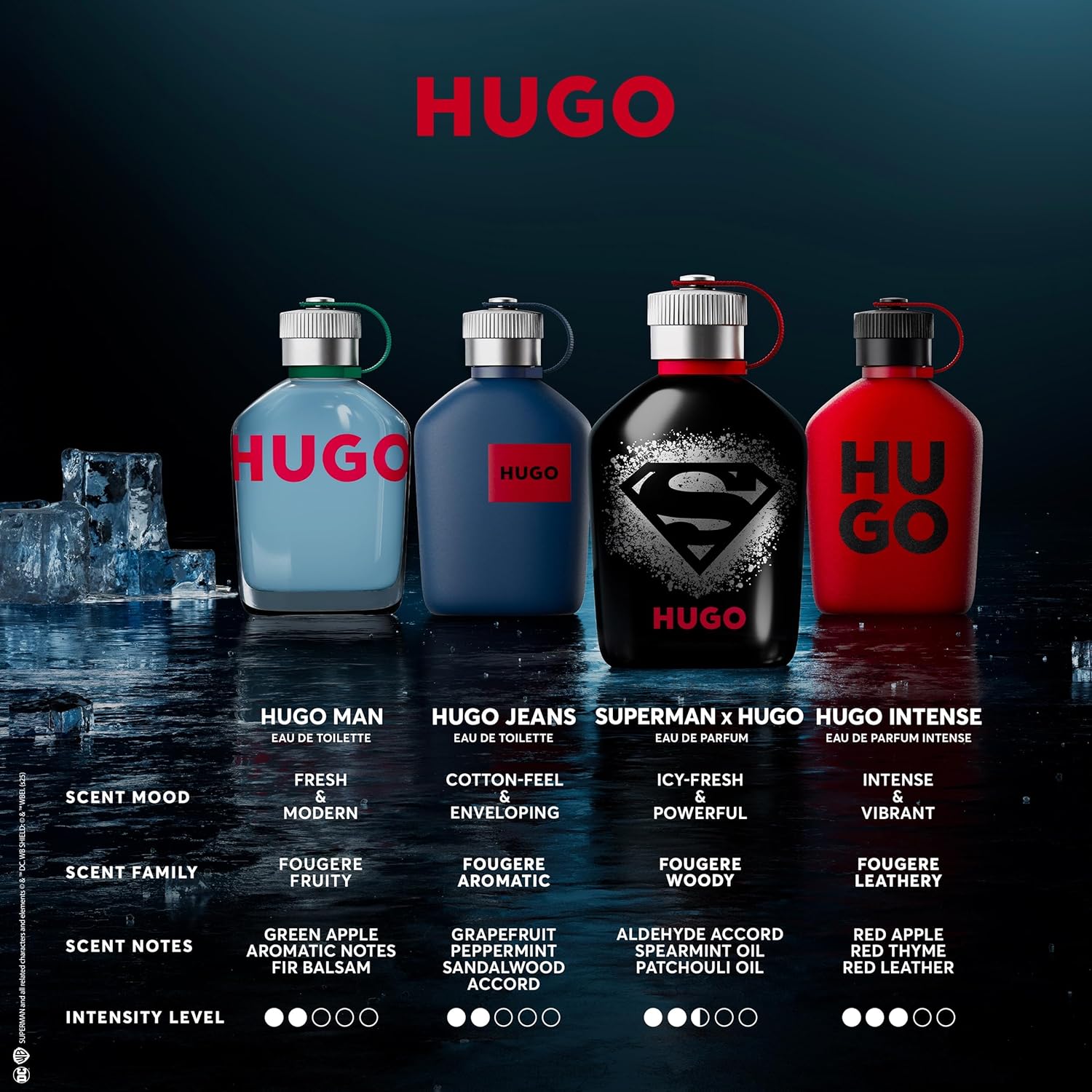 SUPERMAN x HUGO Eau de Parfum for Men, 125 ml